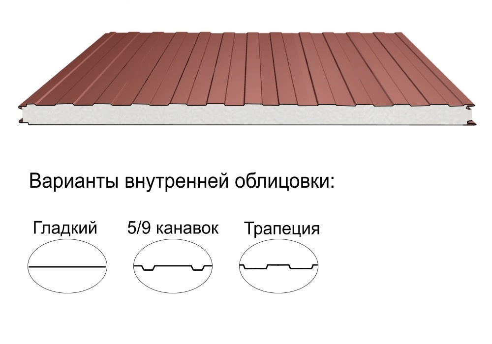 Стеновая трёхслойная сэндвич-панель трапеция 80мм 1190мм с видимым креплением пенополистирол Полиэстер АгроПромПанель
